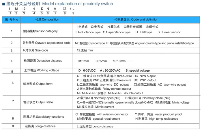 Chux 5mm Sensing M18 NPN Proximity Sensor Switch Connector Type Without Cable